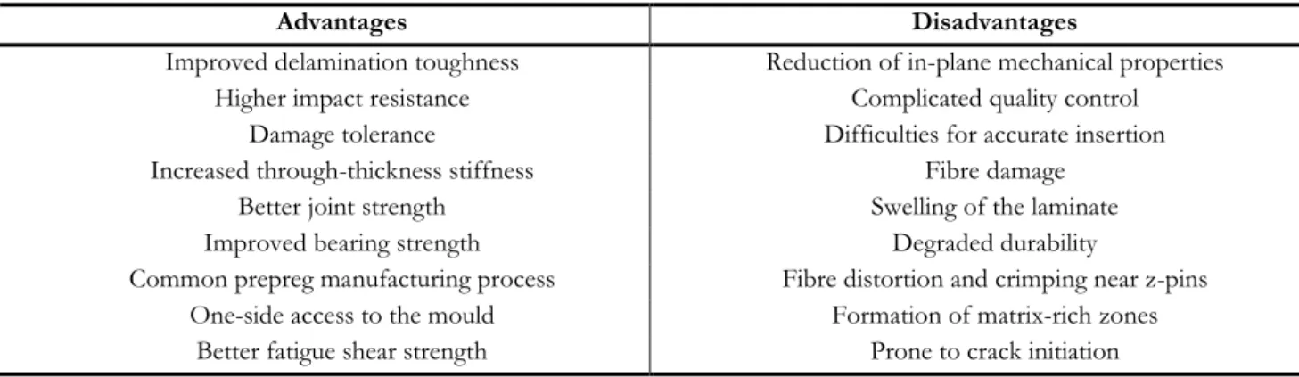 Figure I-78: A method of joining by means of embedded longitudinal fastening microelements [140] 