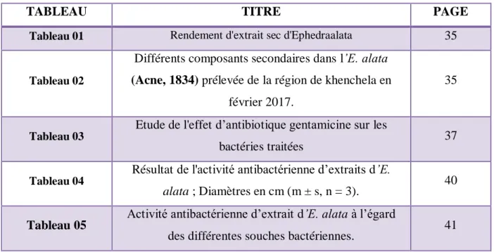 TABLEAU  TITRE  PAGE 