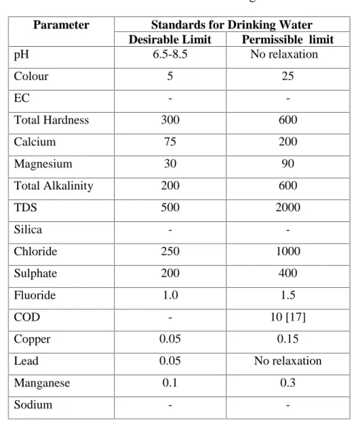 Table 3. Standards for Drinking Water 9 . Parameter Standards for Drinking Water