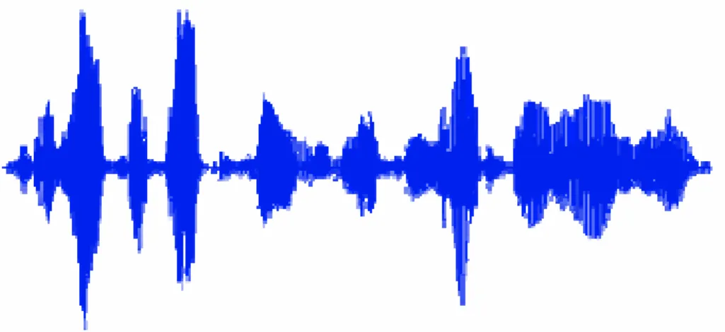 Figure .I.7 : Spectre d’un signal voix. 