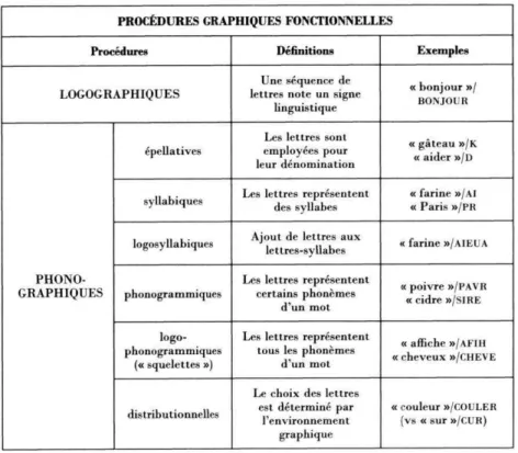 Figure 1: Le modèle de Jaffré (1992) 