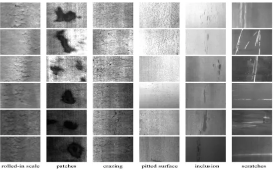 Fig. 5. Sample images of six kinds of typical surface defects 