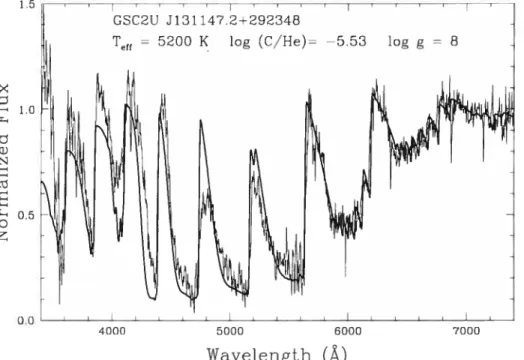 FIGuRE 5.4 —. Comparison of the optical spectrum of G$C2U J131147.2+292348 taken from Carollo et al