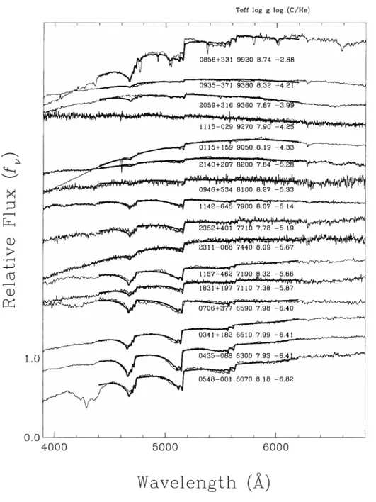 FIGuRE 5.7 — Fits to the Swau bauds of the DQ white dwarfs from the BRL97 and BLRO1 sample, showu in order of decreasing effective temperatures from top to bottom