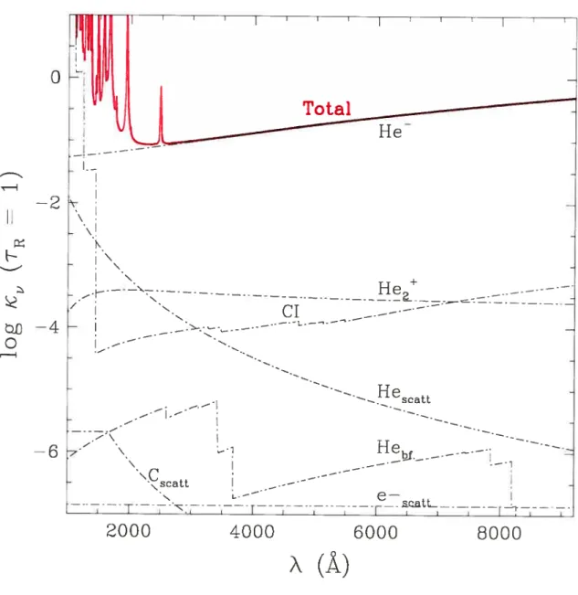 FIGURE 3.1 Contribj0 des différentes sources d’opacité r 1 pour un modèle de DQ à logg 8.0, T 8,000 K et logC/He —5.0 51—2O—4o—66QQ800QÀ()