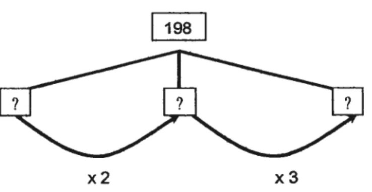 Figure 5: Schéma d’un problème déconnecté 198