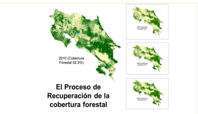 Figura 8. Mapas del proceso de recuperación de bosques en Costa Rica en 2010 