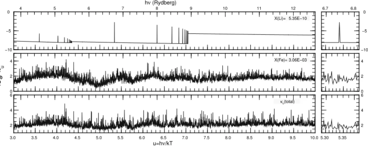 Figure 2.2: Opaity spetra for Li, F e as well as the total opaity in m