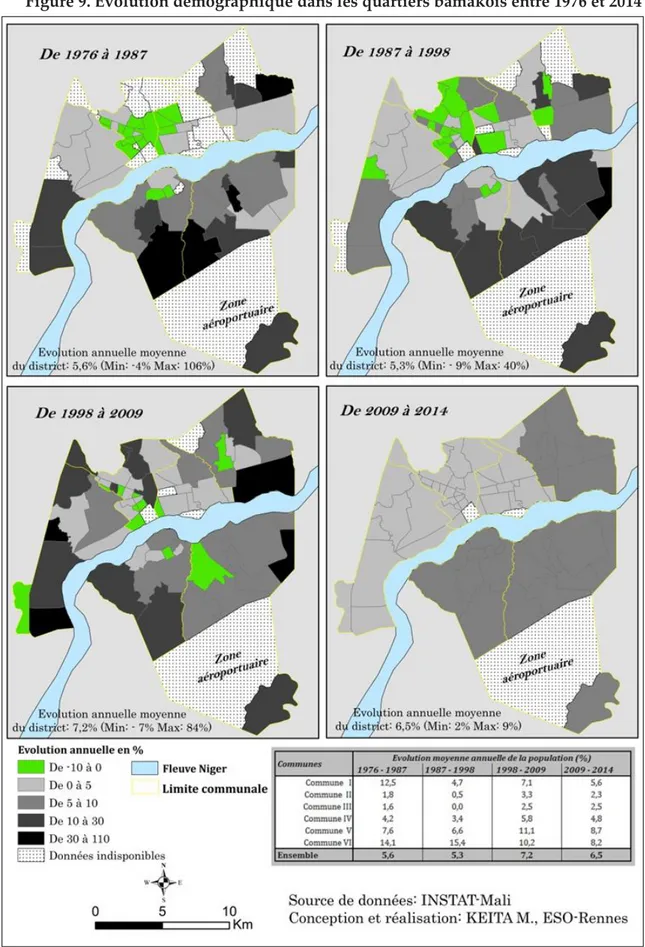 Figure 9. Evolution démographique dans les quartiers bamakois entre 1976 et 2014 