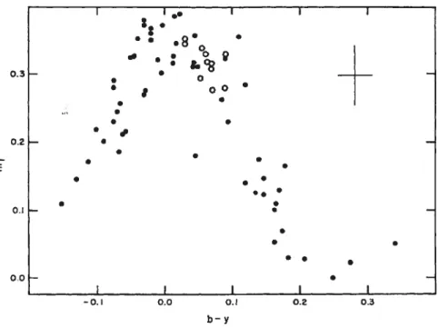 FIGuRE 1.2 Diagramme couleur-couleur de Fontaine et al. (1985). Ici, l’indice de couleur m1 sert d’indicateur de l’intensité des raies de Balmer