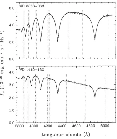 FIGuRE 2.1 — Exemples de la procédure utilisée pour la définition du continu avec des profils pseudo-Gaussiens (panneau du haut: Teff 12,000 K) ou avec des spectres synthétiques (pan neau du bas: Teff 35,000 K)