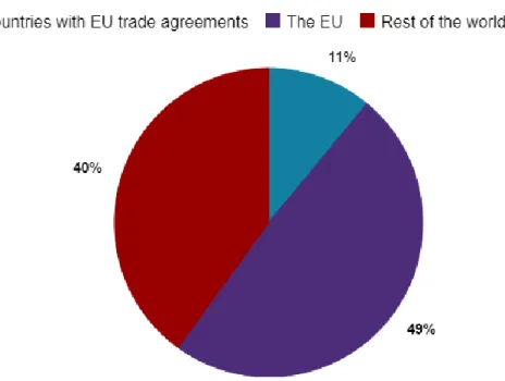 Figure 3.1. UK’s Trade Areas 2018. Department of International Trade. BBC  (https://www.bbc.com/news/uk-47213842) 