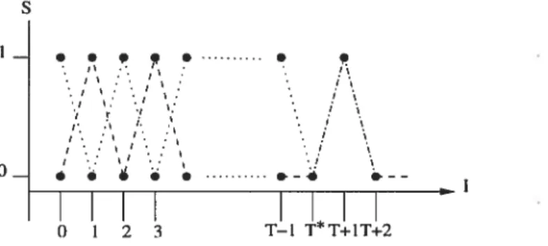 FIG. 2.3 — Exemple d’évolution avec couplage