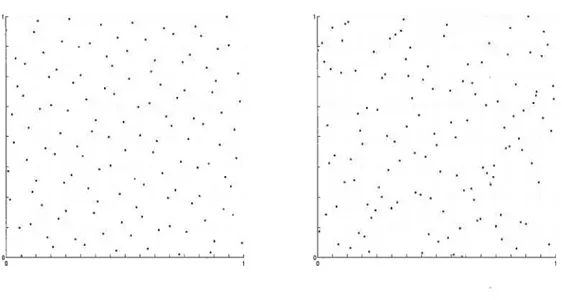 FIG. 3.2 — Deux ensembles de 128 points en 2 dimensions, division taille 2 par 2 hypercube latin itératif il en est tout autre