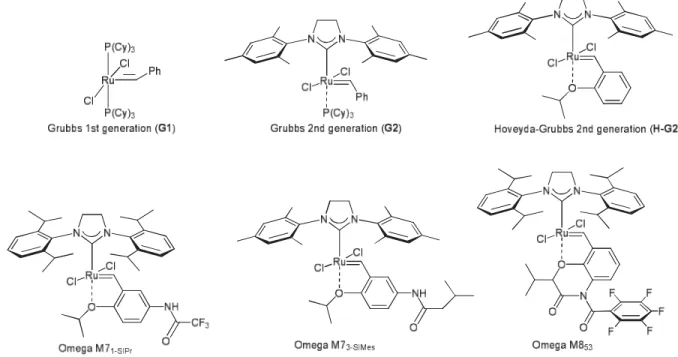 Figure 1.6 : Structures of catalysts used for the ring-closing metathesis. (M7 1-SIPr , M7 3-SIMes