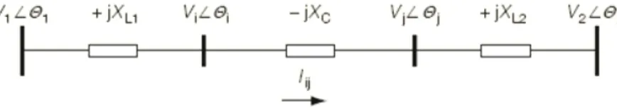 Figure II-7:Principe de la compensation sérieE