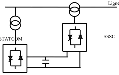 Figure II-14: Compensateur Unifier UPFC (Unified power flow Controller