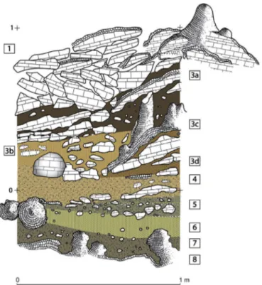 Fig. 4. Cave of Cussac. Reconstruction of the ﬂood level corresponding to the drowning of Locus 2