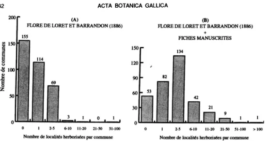 Fig. 2.- Distribution du nombre de communes en fonction de Ia frequence des locaiHes herborisees par commune