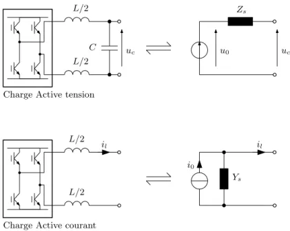Figure 1.16 – Structure de l’´etage de puissance des Charges Actives courant et tension.