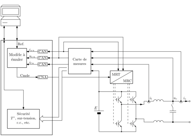 Figure 1.17 – Structure compl`ete des Charges Actives courant et tension.