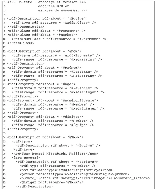 Figure 25 – Une description RDF (lignes 34 à 56) et sa structure RDFS (lignes 5 à 32), sous la forme d’un document XML, reprenant les informations en Figure 24.