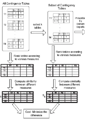 Figure 4.6: Ranking subset of contingency tables.