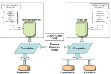 Figure 5.11: Computing correlation values.