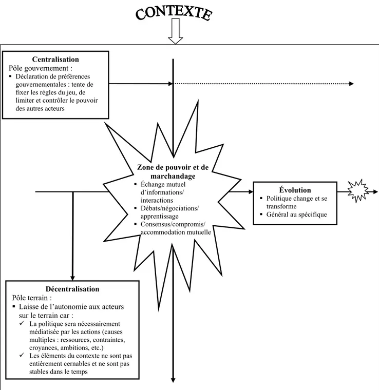 Figure 6 :   Dimensions et stratégies de la mise en œuvre « hybride » selon les  approches « hybrides » de mise en œuvre (Carpentier, 2009) 