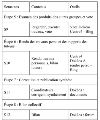 Figure 4 : les étapes de la phase réflexive 