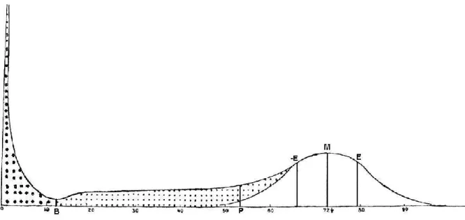 FIGURE 2.1. Concept des durées de vie normales introduit par Wilhelm Lexis 