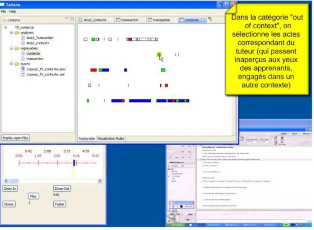 Figure 2- Interface de Tatiana montrant la synchronisation d’une visualisation chronologique des  interactions filmées (en bas à droite de l’écran) avec le rejouable obtenu à partir des règles de  visualisation du processus de catégorisation étudié dans l’