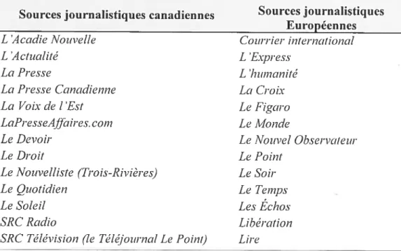 TABLEAU 10. Sources répertoriées dans BibÏio Brcmchée.