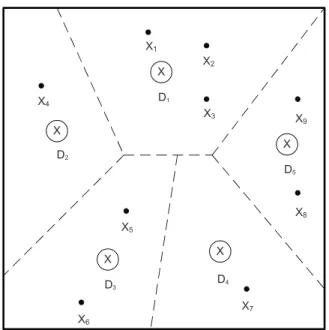 Figure 2.8: Vectors in a vector space