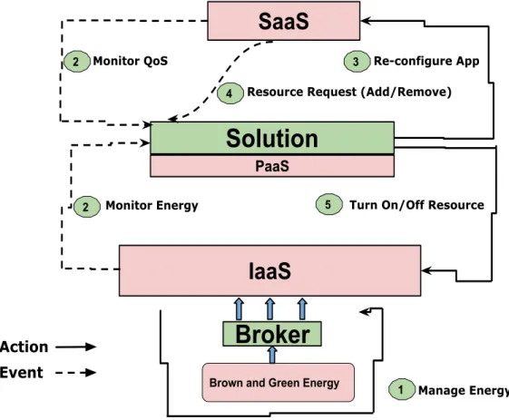 Figure 1.1: Overview of proposed solution