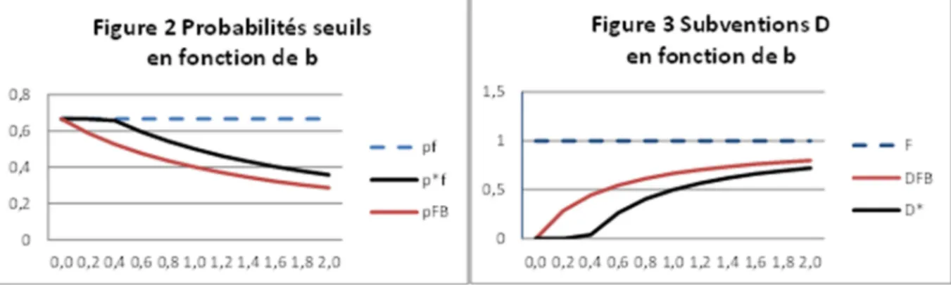 Figure 4 : Représentation graphique du mécanisme  