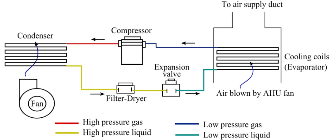 Figure 3.1: The vapor-compression cooling unit.