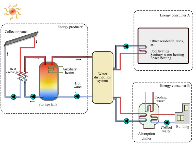 Figure 4.1: Energy production-consumption system.