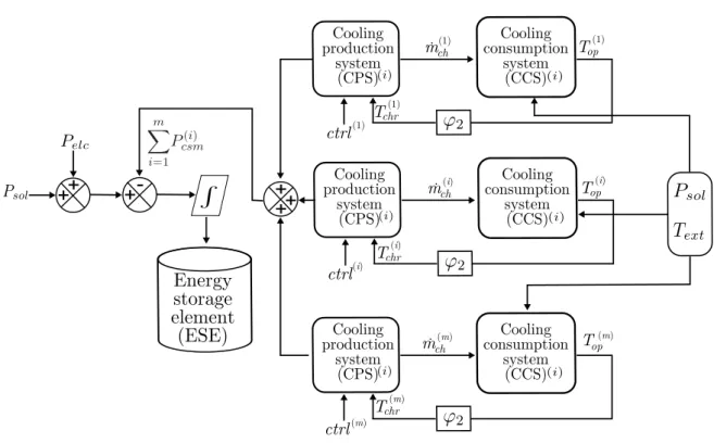 Figure 5.2: Simplified representation of an energy producer-consumer system.