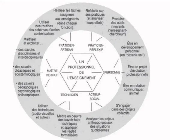 Figure 2: La roue de Paquay (2001) 