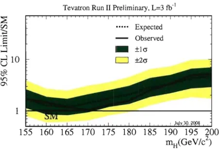 FIG.  1.2 - Limite des  recherches  directes  avec  les  expériences  LEP et Tevatron  [9J