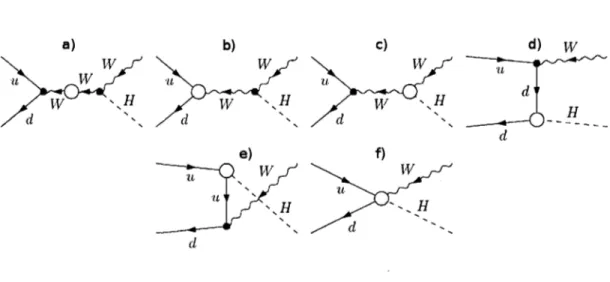FIG.  1.9 - Diagrammes de  Feynman avec  une  boucle  de  production associée  WH. 
