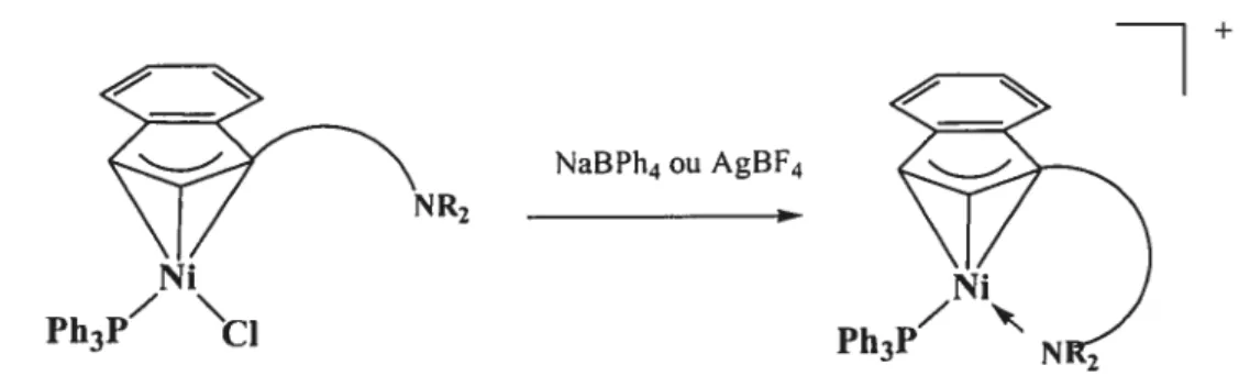 Figure 1-5. Stabilisation d’un intermédiaire cationique à l’aide d’un substituant pendant hémilabile