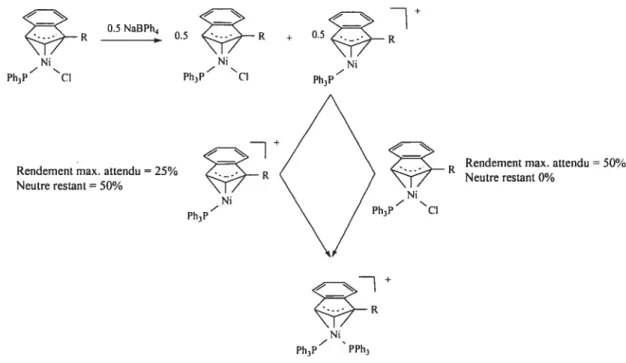 Figure 3-2. Détermination du mécanisme de formation des composés bis-phosphine
