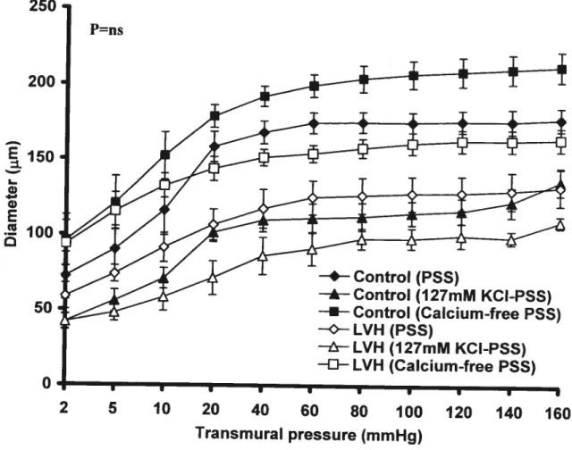 Figure la. Diameter as a function ofPP