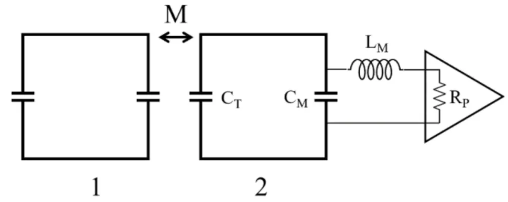 Figure 2.16 Simplified circuit that illustrates the principle of preamplifier decoupling, adapted  from Roemer’s work [8]