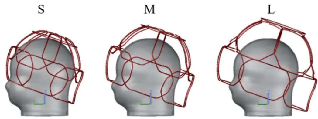 Figure 4.11 AutoCAD model of the loop array adjusted to the extreme and medium loads. 