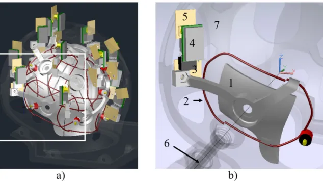 Figure 4.12 Partial AutoCAD 3D model of the coil. a) Adjustable helmet in the S dimension