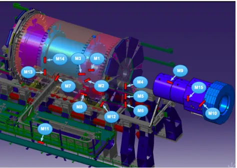 Figure 2.6 – Quinze détecteurs ATLAS-MPX sont installés dans le détecteur ATLAS et sa caverne.