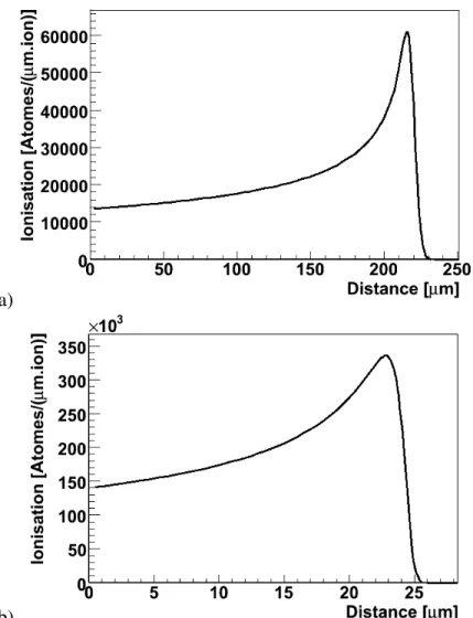 Figure 3.6 – Perte d’énergie en fonction de la distance parcourue dans le silicium par a) des protons de 5 MeV et b) des particules-α de 5 MeV [14].